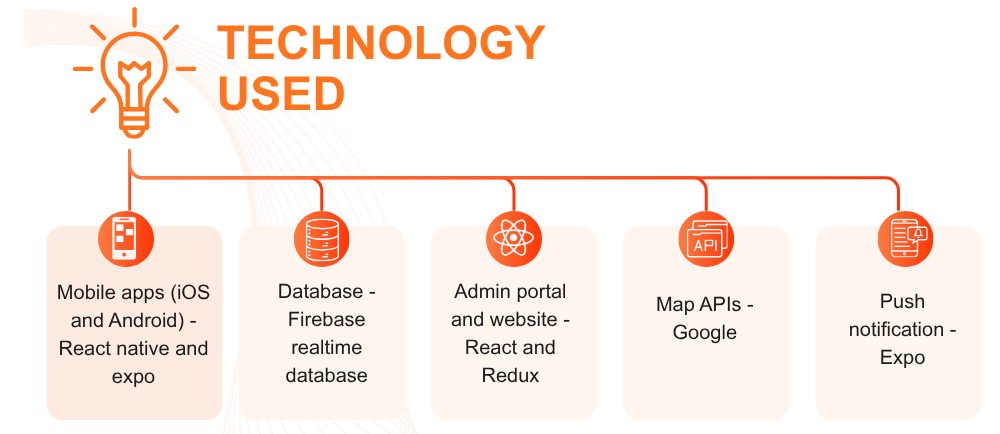 Exicube Delivery App