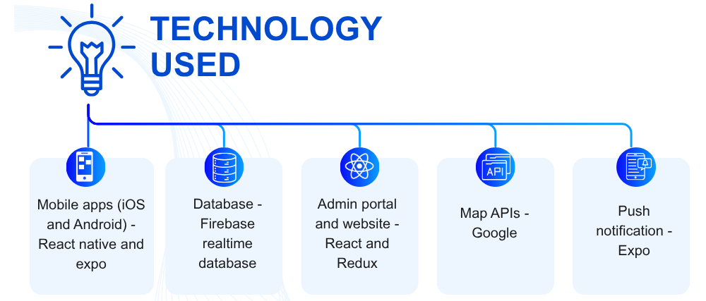 Exicube Taxi App